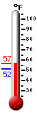 Currently: 54.7, Max: 54.7, Min: 51.6